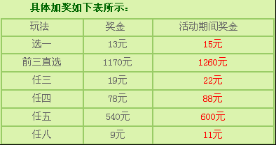 掌握11选5定两胆技巧，提升选号精准度与中奖概率