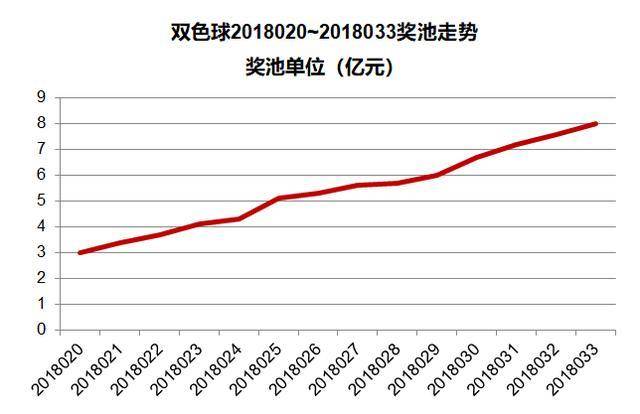 探索双色球151期历史，揭秘数字背后的故事