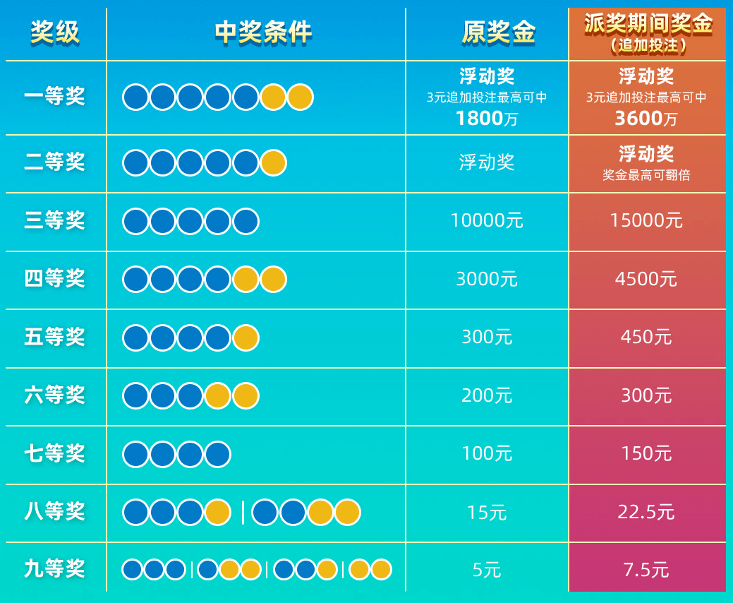 每周大乐透，揭秘开奖日程，助你把握幸运时刻