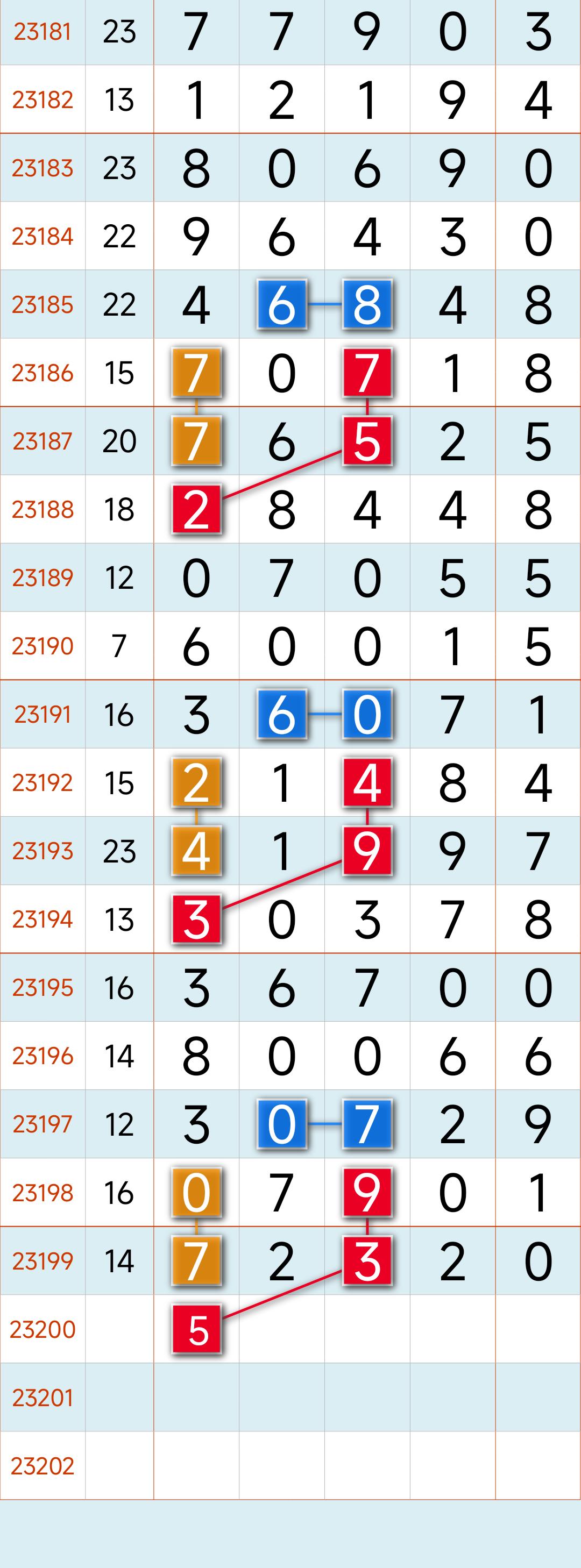 排列五和值与尾走势图，解码彩票中的数字奥秘