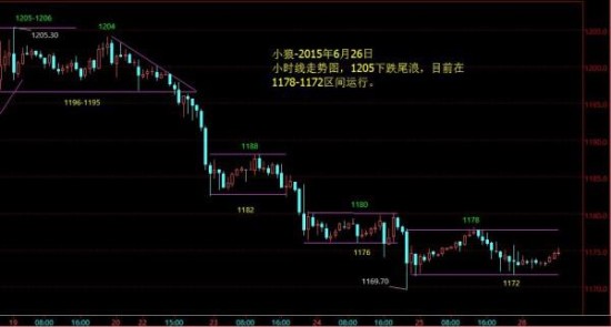 排列五和值尾走势图在乐彩中的应用与策略