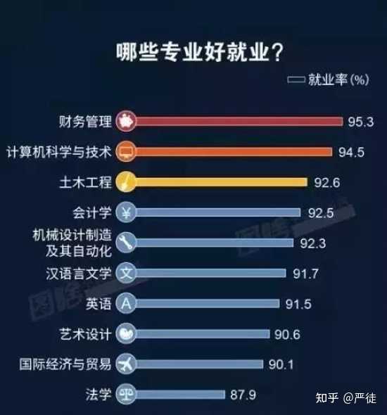 研究生十大最烂专业，就业前景、发展潜力与个人成长的深度剖析