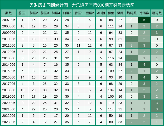 大乐透奖金复式计算器新体验，精准计算，乐透新风尚