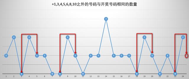 2004年南方双色球走势图，揭秘彩票背后的数字艺术与概率奇缘