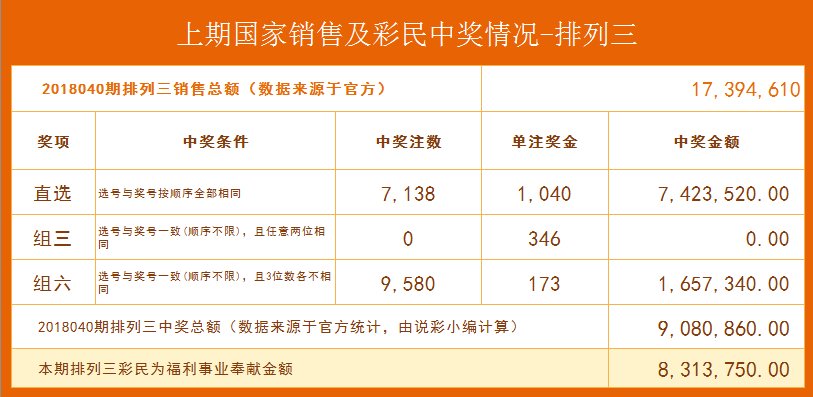 牛彩网专家预测双色球号码汇编