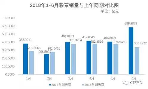3D在线开奖视频，革新传统彩票体验的未来趋势