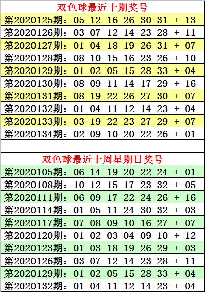 揭秘双色球首尾和值图，数字背后的奥秘与选号策略