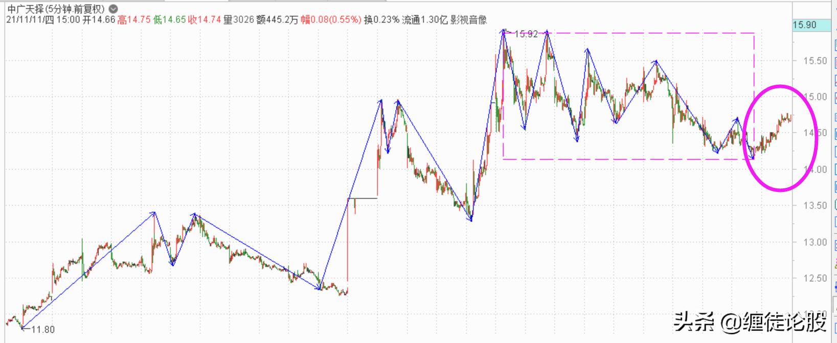 2021年双色球走势图南方版，深度解析与未来趋势