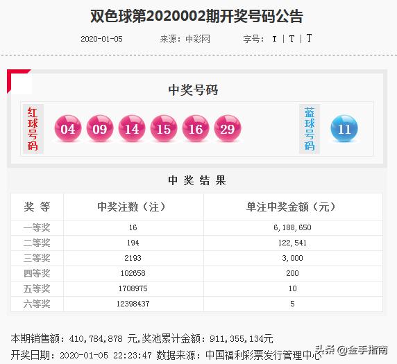 探索双色球红球定位的奥秘，基于走势图的分析策略