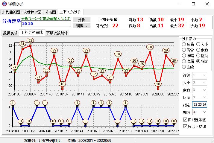 探索双色球红球第五位振幅的奥秘，解码走势图背后的秘密