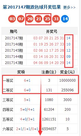 破解双色球出号规律，逐个揭秘的奇妙之旅