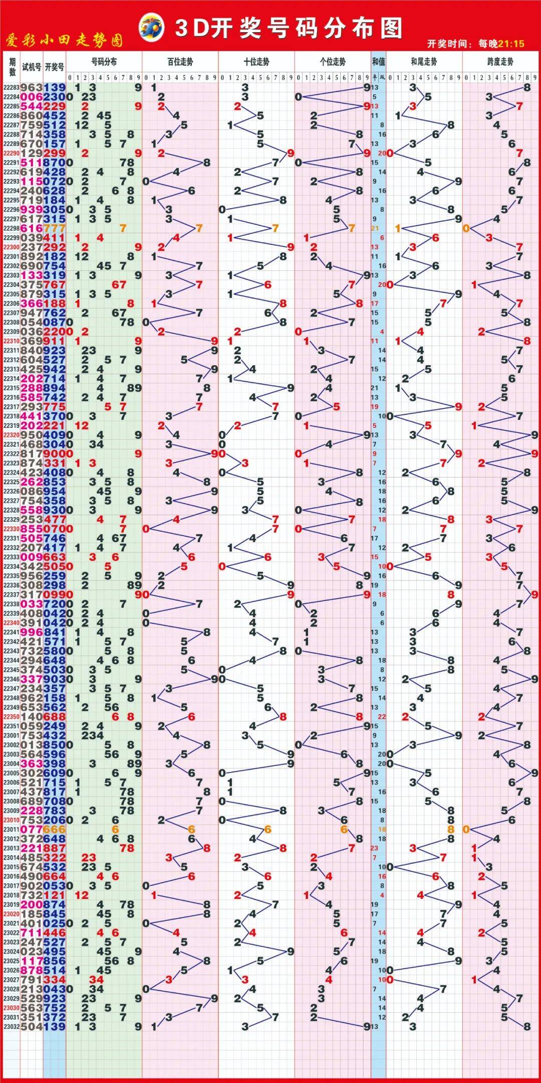 千禧3D试机号金码的奥秘与对应解析