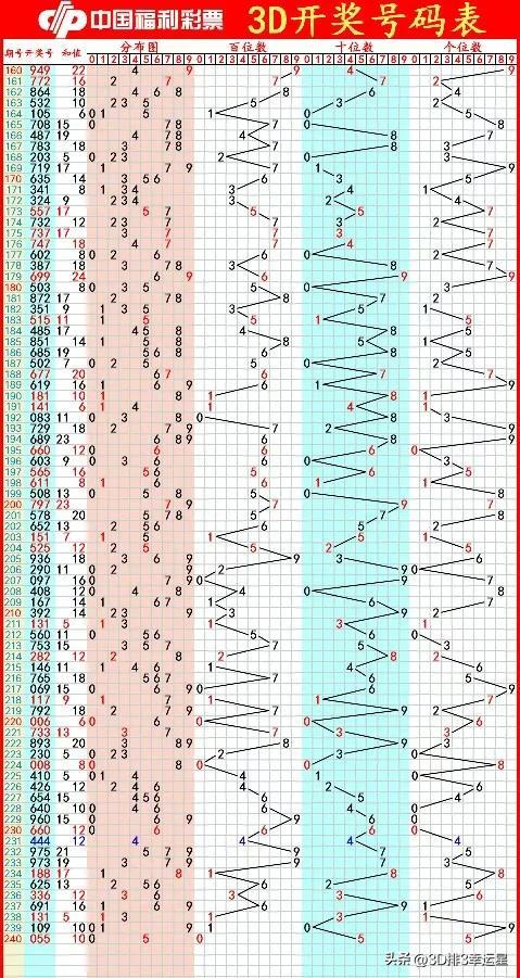 破解3D字谜，解锁立体思维与逻辑推理的奇妙之旅