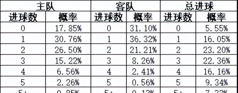 足球胜负概率计算方法，揭秘背后的数学逻辑