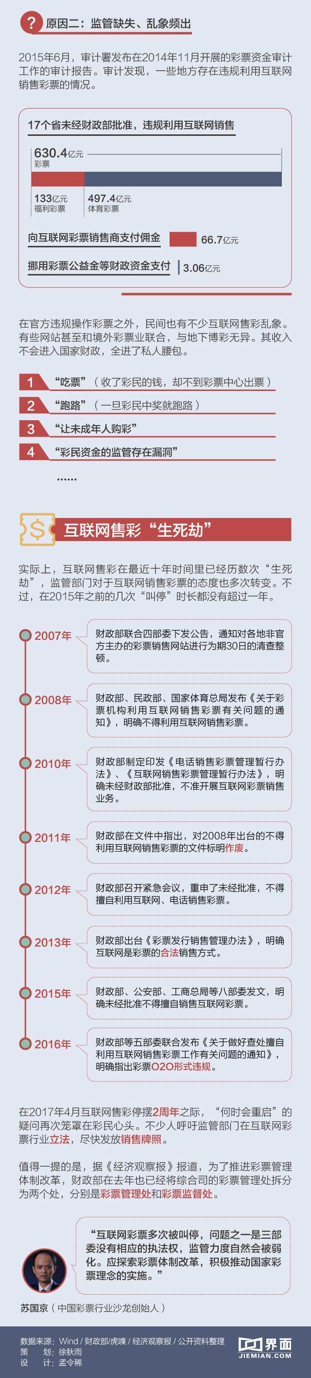 五一假期，彩票销售是否停摆？