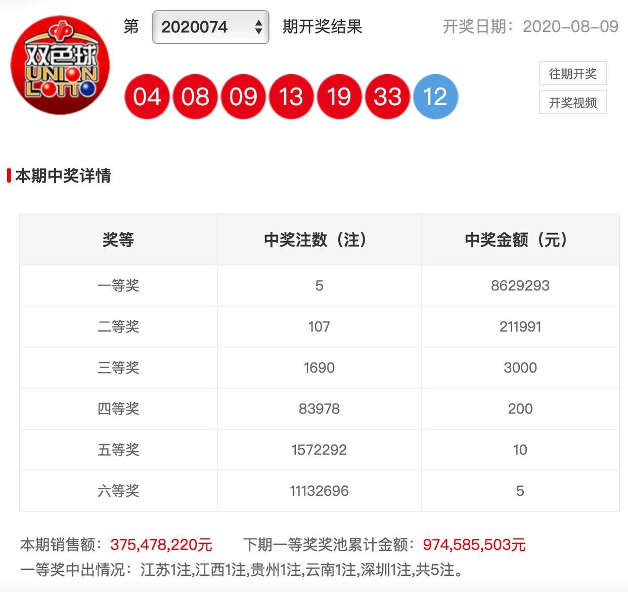 深圳双色球中奖新闻，幸运降临，彩民喜迎百万大奖