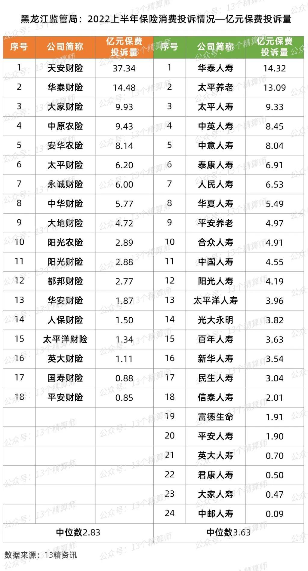 黑龙江省福彩中心投诉电话，保障公益彩票的透明与公正