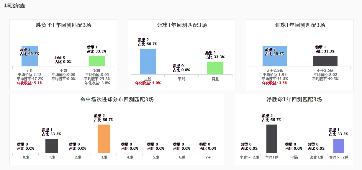 探索北单SP值，足球竞彩的奥秘与策略