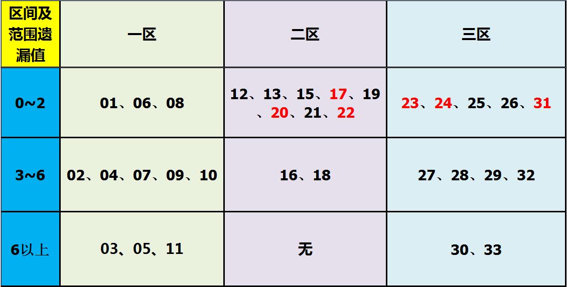3D十位遗漏振幅走势，解码彩票数字的秘密