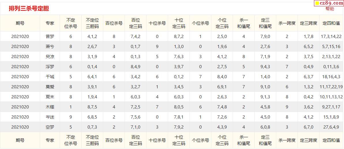 P3彩票试机号查询，30期数据解析与策略探讨