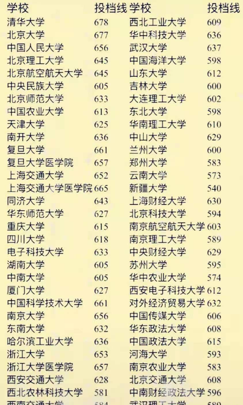 2023年各大院校录取分数线，竞争与机遇的双重奏鸣