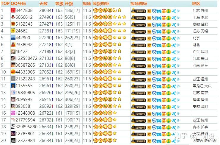 揭秘双色球，中奖率最高的号码组合策略