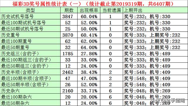 今日3D试机号查询，揭秘彩票背后的技术准备