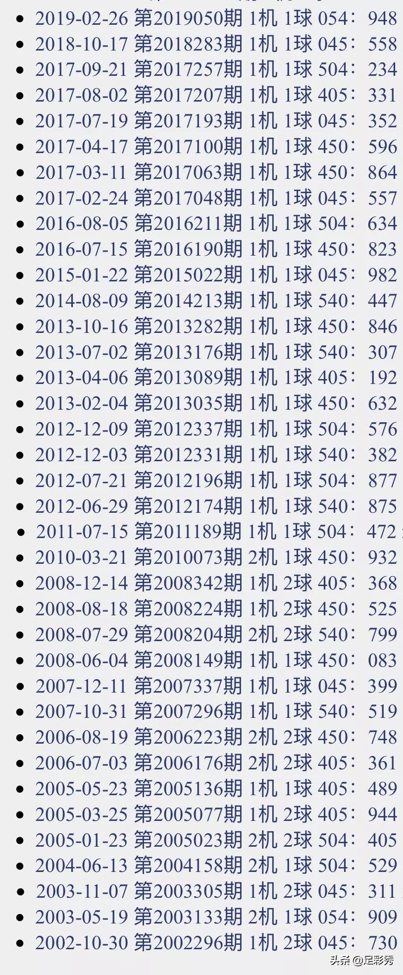 今晚三的试机号查询全攻略，轻松掌握开奖前奏