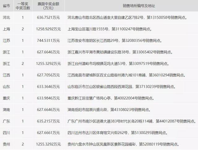 双色球15码必中红6，理性与幻想的边界