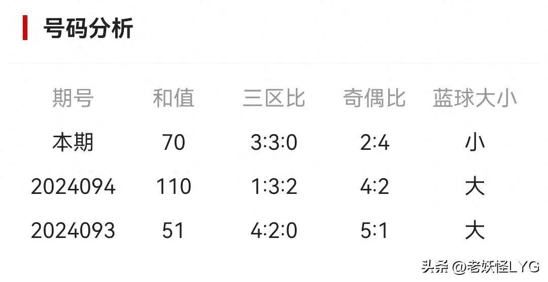 探索双色球039期历史，揭秘中奖号码的奥秘与趋势分析