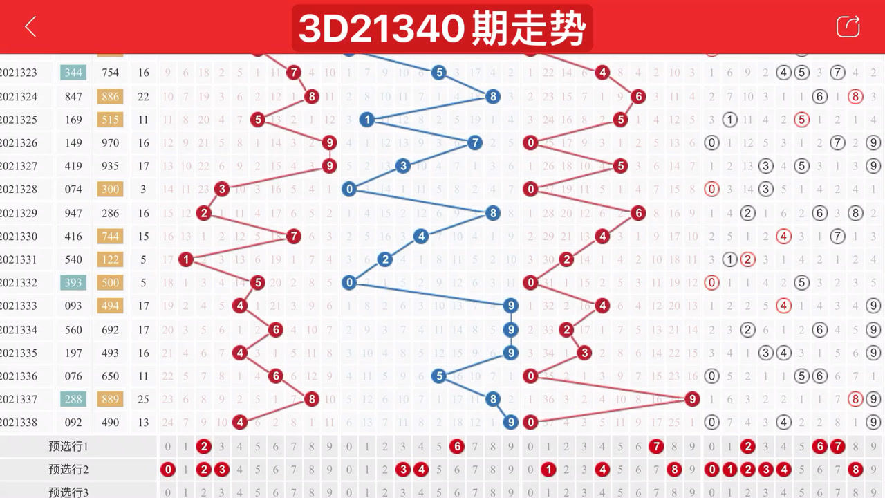 3D开奖走势图，南方网上的数字游戏与理性分析