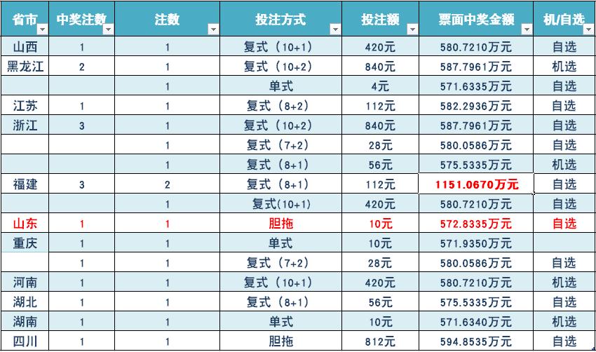 今期香港开奖结果查询，揭秘最新中彩秘诀与注意事项看香港今晚开奖结果