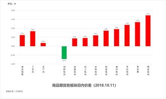 新奥门开奖走势图与今日预测号码解析—探寻数字背后的奥秘新澳门开奖