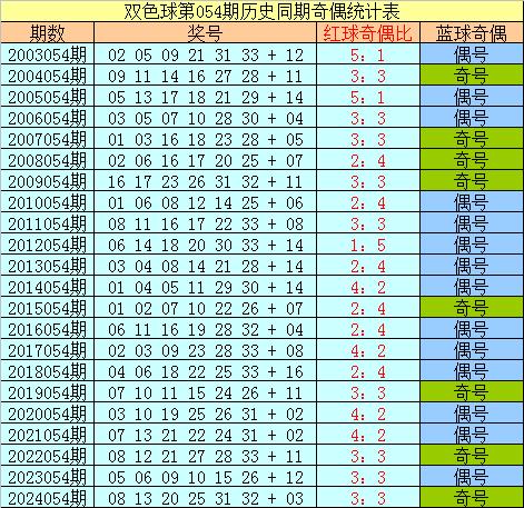 探索新奥门开奖走势，今日最新预测结果查询与表格下载汇总2021澳门开奖结果综合走势图
