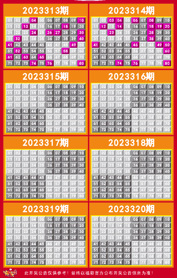 今日新奥门开奖走势图片汇总，揭秘最新中彩动态2021澳门开奖结果综合走势图