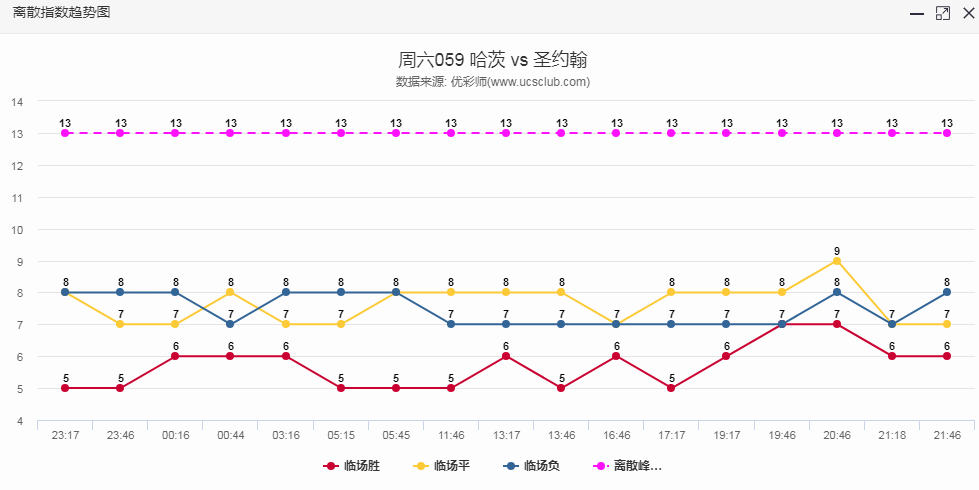 2021澳门开奖结果综合走势图