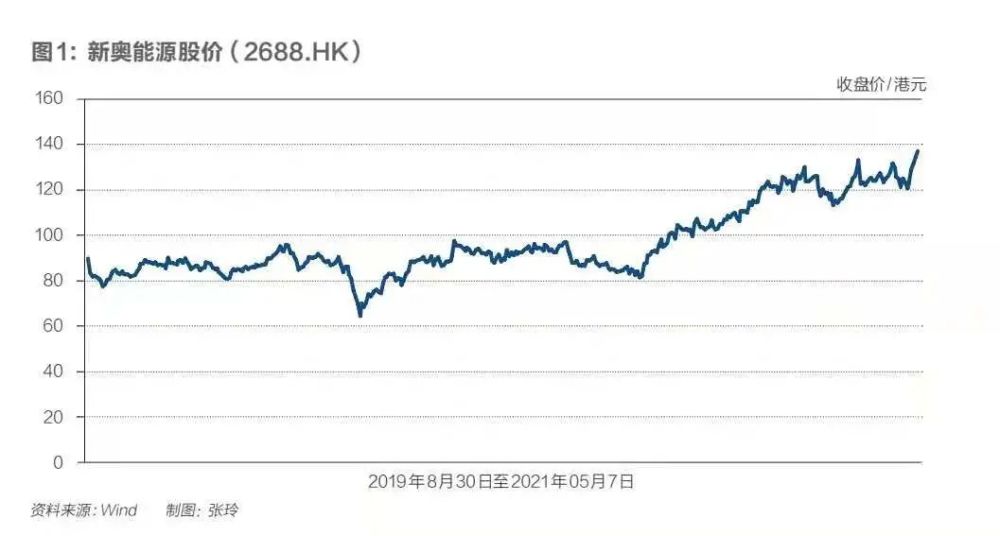 新奥门开奖走势图片查询结果大全汇总分析—揭秘最新趋势与策略新澳门开奖结果