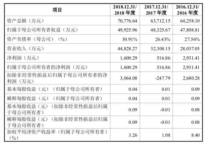 新奥门开奖走势图片查询结果汇总表格下载指南2021年澳门嗯开奖走势图
