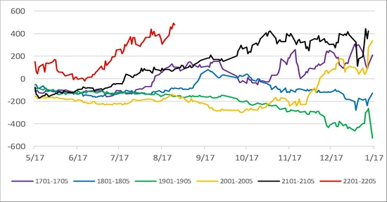 2019年新奥门开奖走势图片查询汇总分析，以数据洞察未来2021澳门开奖结果综合走势图