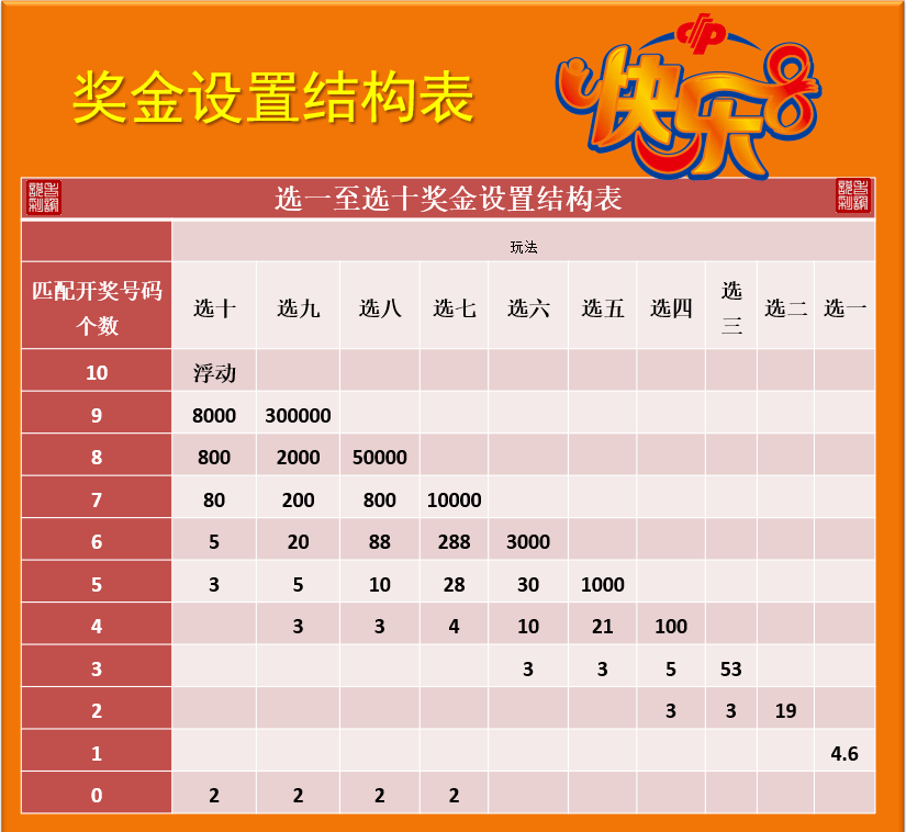 2019年8月新奥门开奖走势图片汇总分析，生日快乐，共赏幸运之图新澳门开奖结果2020+开奖记录_