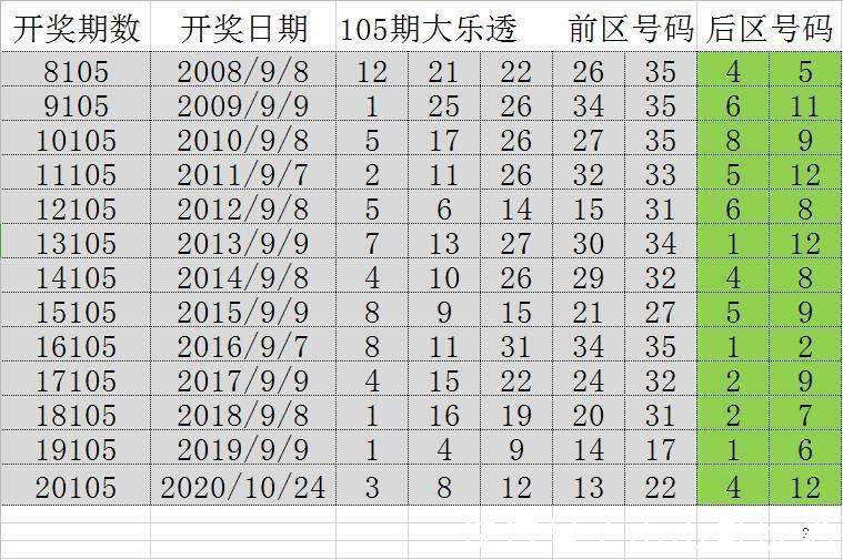 新奥门开奖走势图，深度解析102期历史数据，探寻未来号码趋势的奥秘2021澳门开奖结果综合走势图
