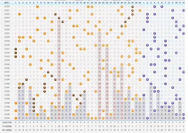 新奥门开奖走势图预测汇总分析表格图片大全集最新新澳门开奖结果2020+开奖记录_