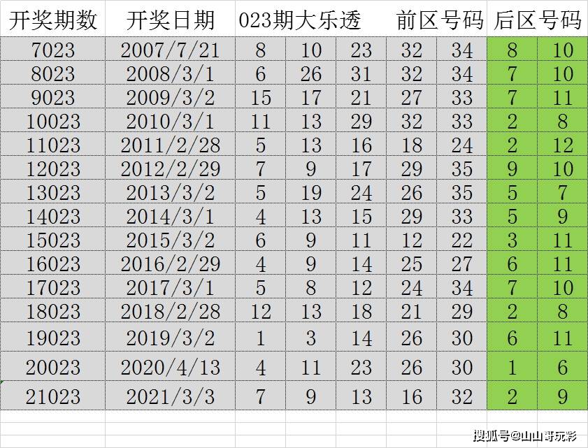 揭秘新奥门今晚开奖结果，203年8月1日生肖大猜想与视频讲解2020233期澳门开码结果