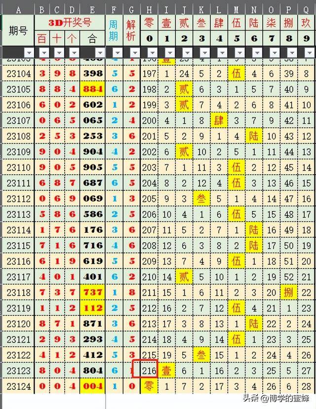 探秘新奥门开奖,204年今日最新记录查询与结果分析奥门开奖结果2020+开奖记录下载奥门彩网