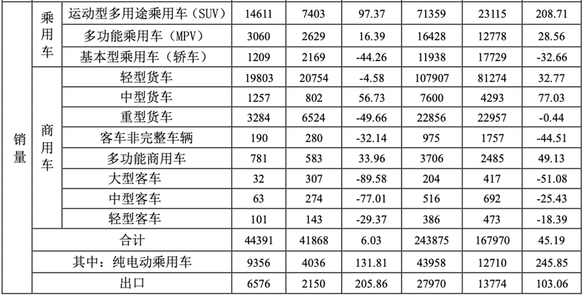2021年5月份奥门彩历史开奖记录
