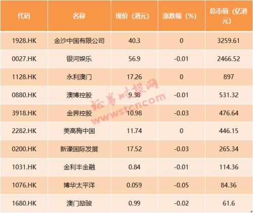 2015年新澳门开彩结果查询，历史回顾与价格一览奥门开奖结果2020+开奖记录下载奥门彩网