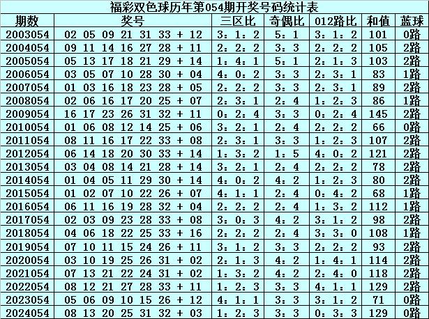 2015年新澳门开彩结果查询表格，最新预测分析与解读2015年澳门开奖记录