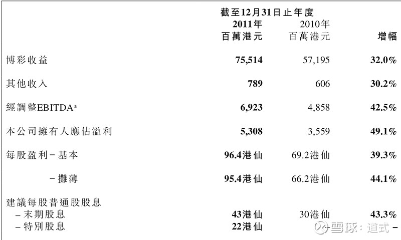2018年新澳门开彩结果查询，历史数据汇总与趋势分析图表奥门开奖结果2020+开奖记录下载奥门彩网