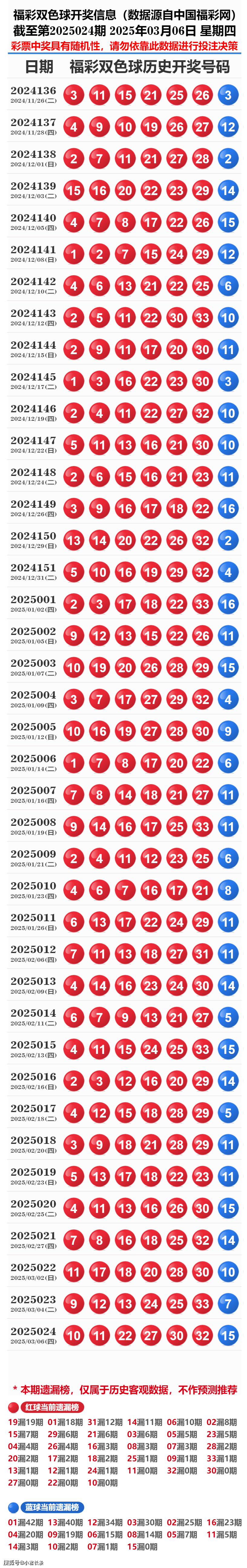 2021年5月份奥门彩历史开奖记录