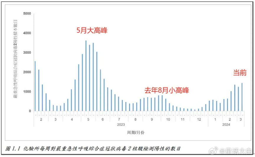 2018年新澳门开彩结果查询，历史数据汇总与最新版分析图解读2021年5月份奥门彩历史开奖记录